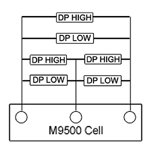M9500 Automatic Proppant Conductivity Tester DP